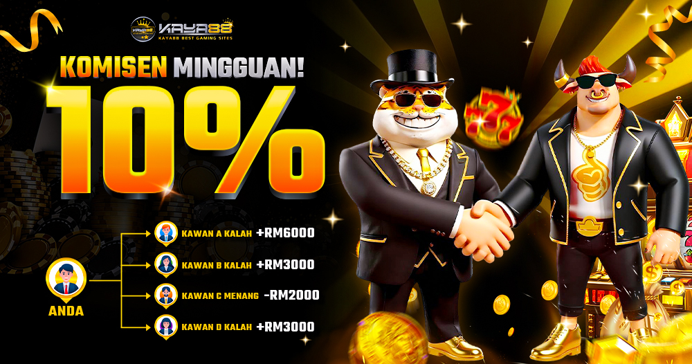 Share downline chart